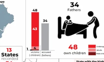 Rape Cases Data